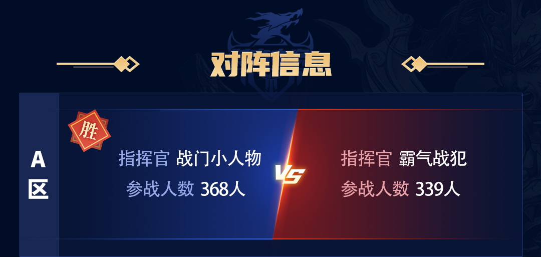 996大唐暗黑2023年3月10日A区帅风实时战况