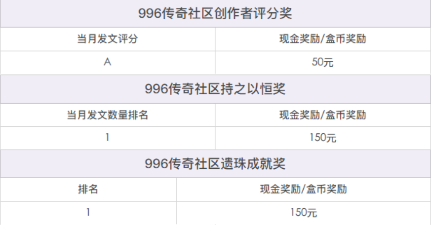 996社区英雄帖——白纸黑字来换真金白银，优秀创作者速速到来！