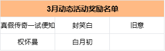 3月优质创作者榜单