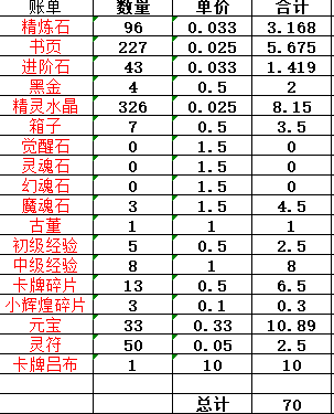【玩服攻略】一个可以无脑挂机打材料小搬砖的服—永战传奇