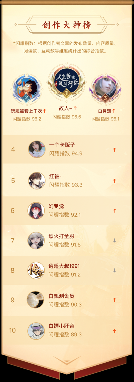 【4月优质创作者榜单】您好,大额现金+云手机已经到账,请注意查收!