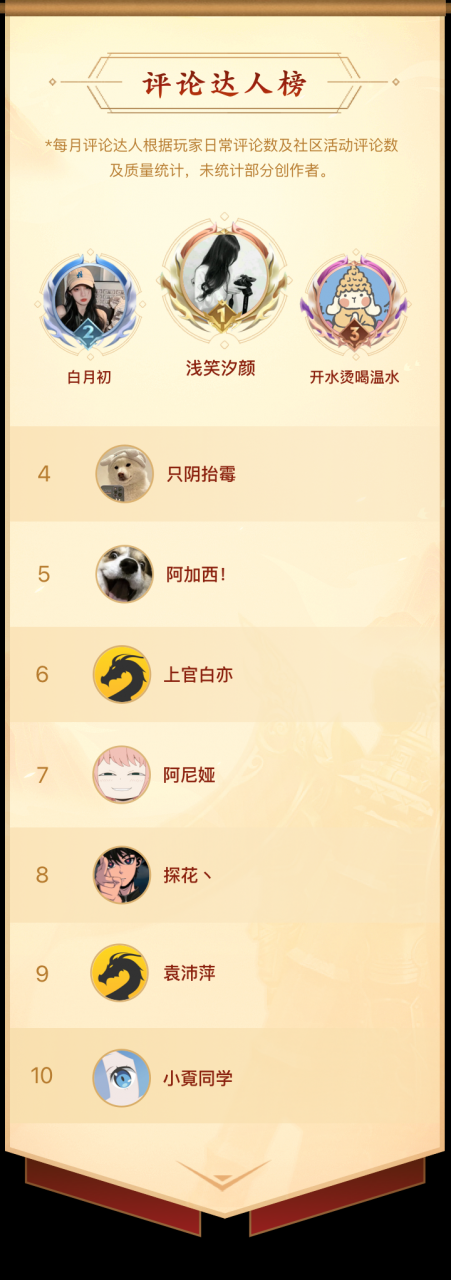【4月优质创作者榜单】您好,大额现金+云手机已经到账,请注意查收!