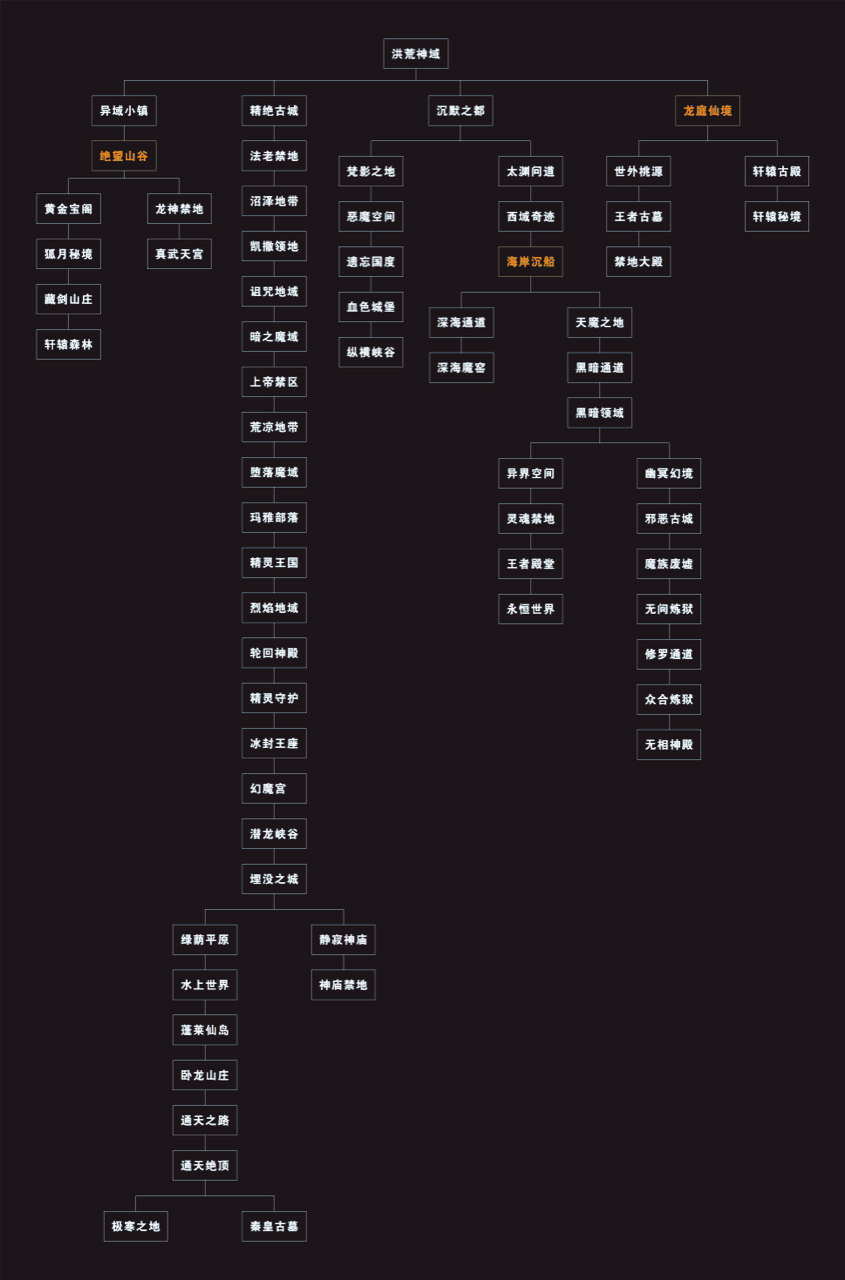 年度大服乌木天影大陆，详细攻略分享