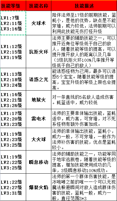 【云游怀旧服】176年卡版本法师攻略