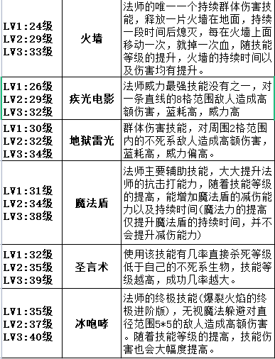【云游怀旧服】176年卡版本法师攻略