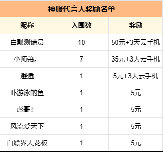 【5月优质创作者榜单】月度公示日，金榜“领奖”时！来看看你赚了多少？