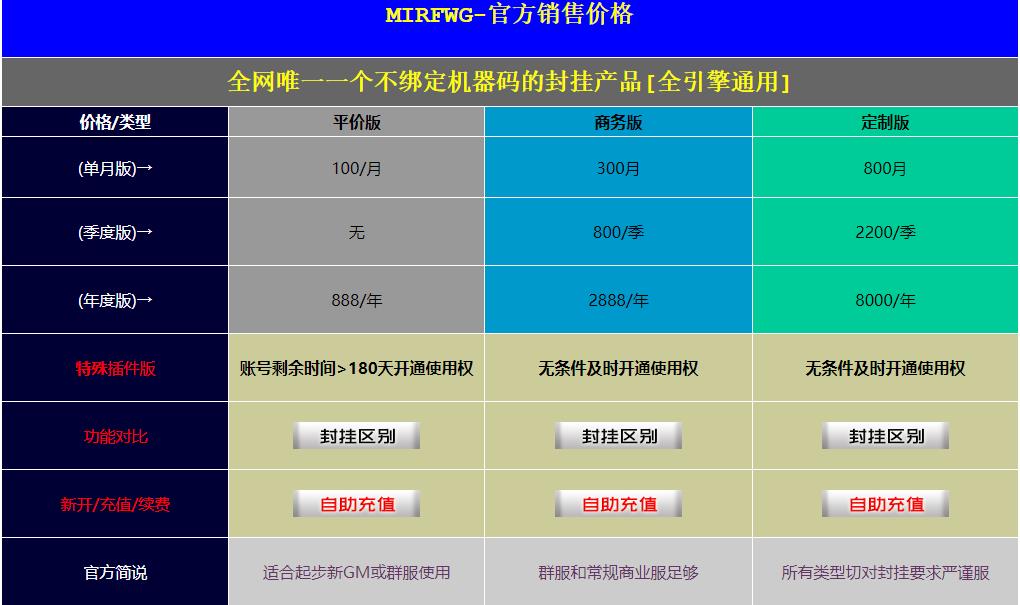 MirFwg传奇反外挂通用封挂系统