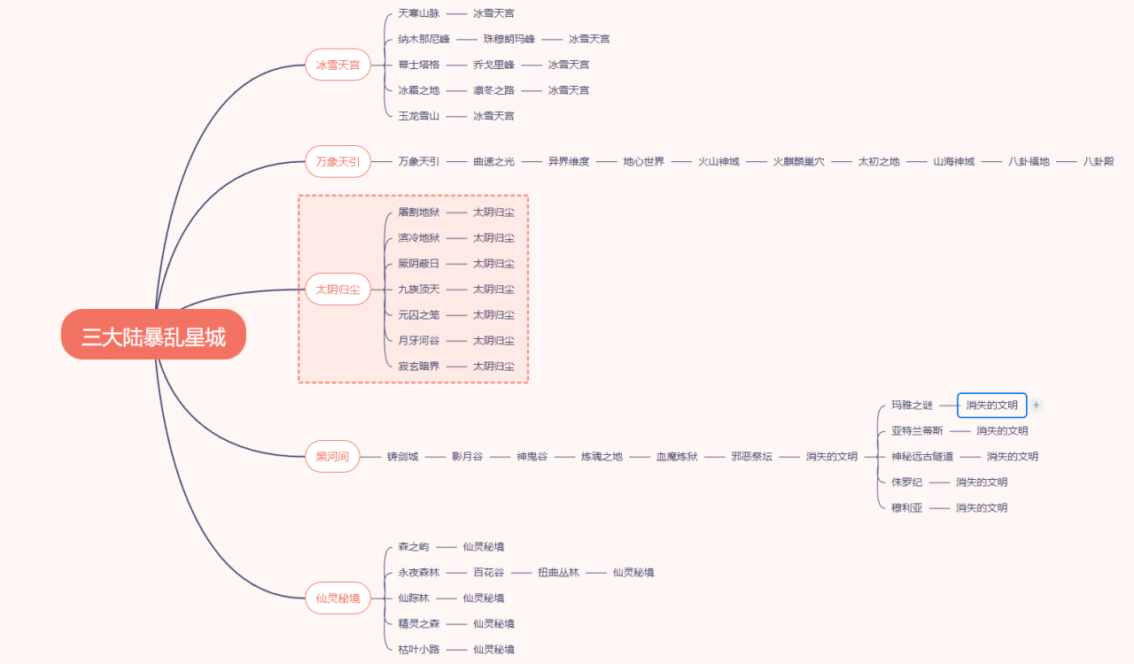 神羽专属大陆,低消高体验,翻地图带坐骑畅爽此服