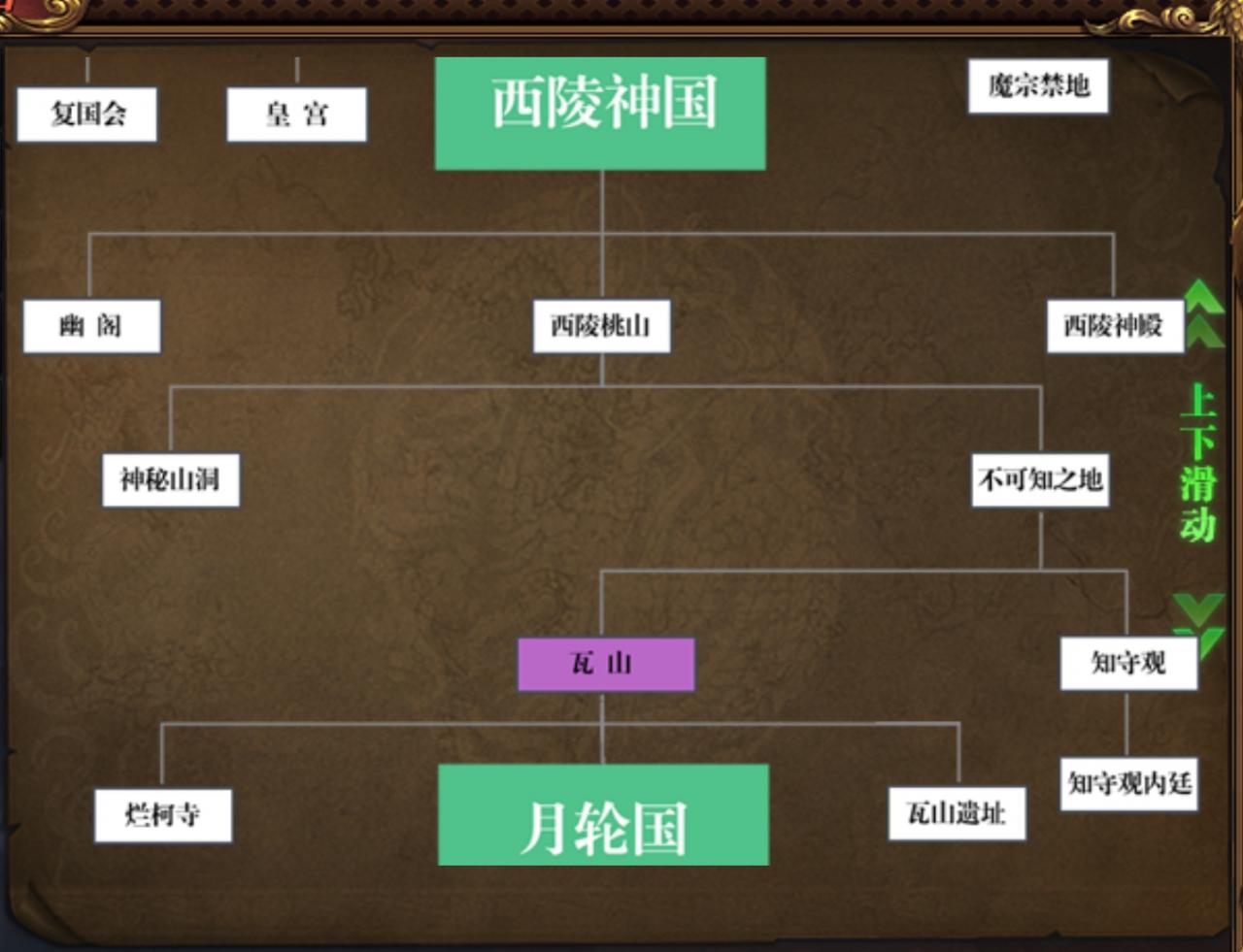 大牛将爷专属1-6大陆996攻略汇总