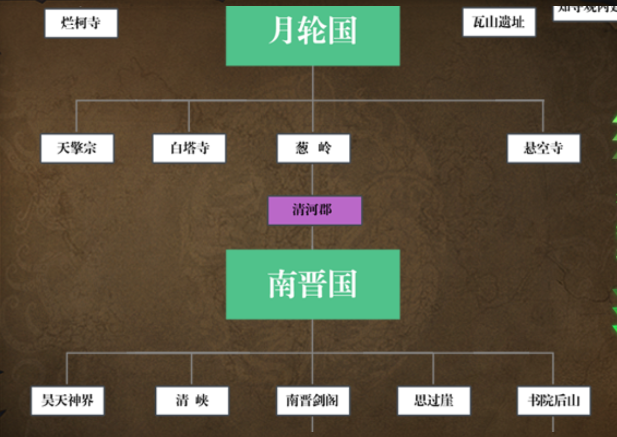 大牛将爷专属1-6大陆996攻略汇总