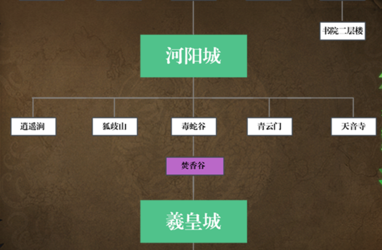 大牛将爷专属1-6大陆996攻略汇总