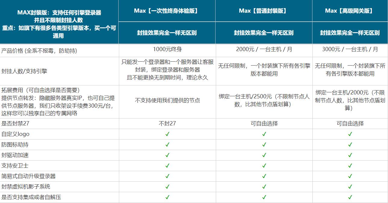 MAX反挂系统