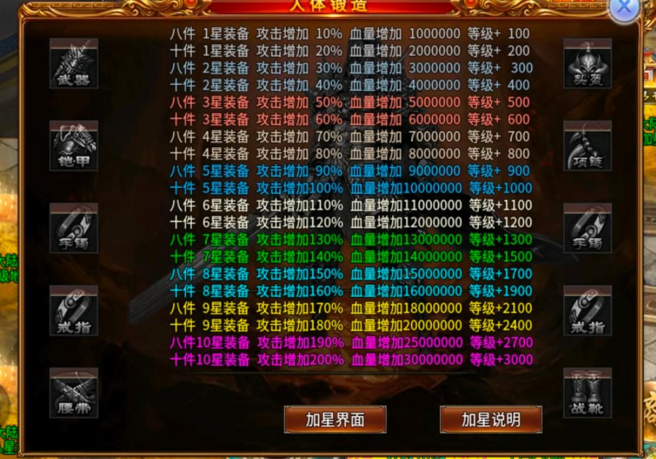 最新《风神无限大陆》冠名白送,快速发育指南