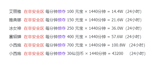 仙羽沉默,几天玩下来的简评及建议