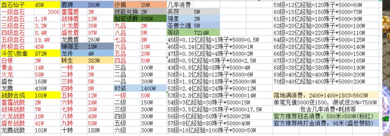 华仔180火龙,手控肝帝福音
