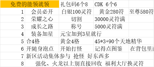 枭龙传奇,新版本简介攻略