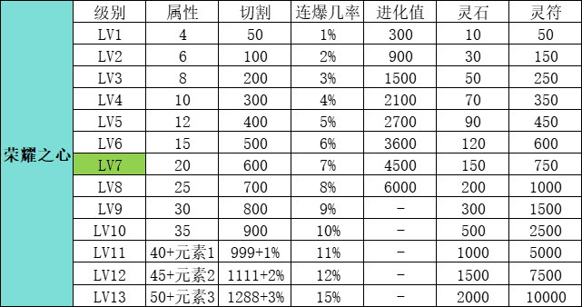 枭龙传奇,新版本简介攻略