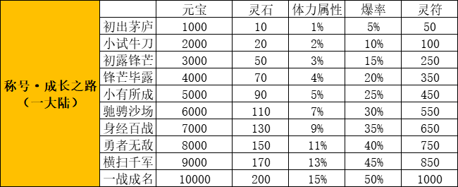 枭龙传奇,新版本简介攻略
