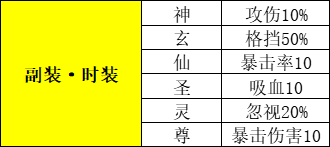 枭龙传奇,新版本简介攻略