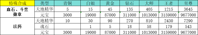 枭龙传奇,新版本简介攻略