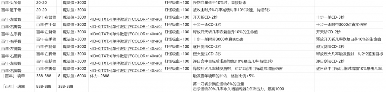 骷髅传奇剧情专属,它,来了