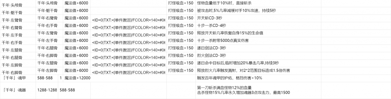 骷髅传奇剧情专属,它,来了