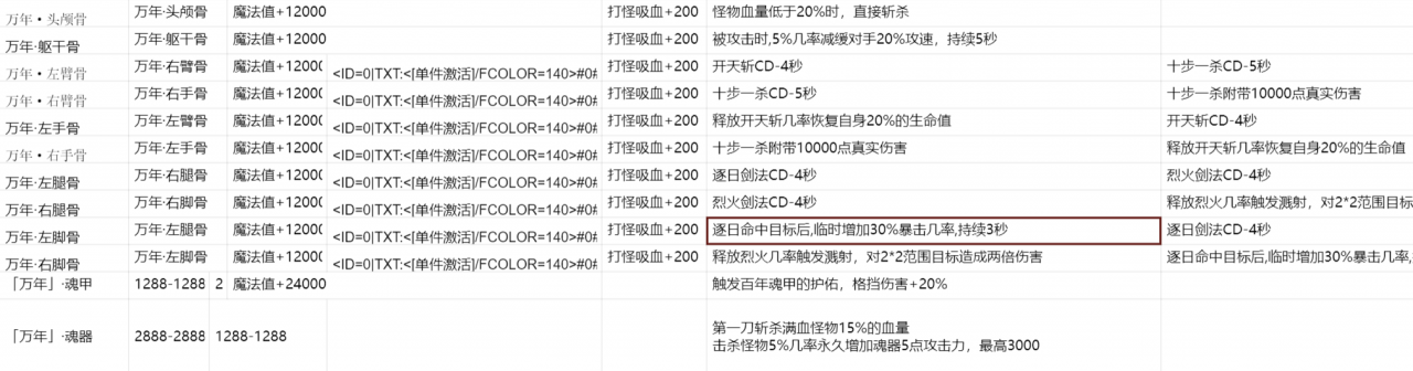 骷髅传奇剧情专属,它,来了