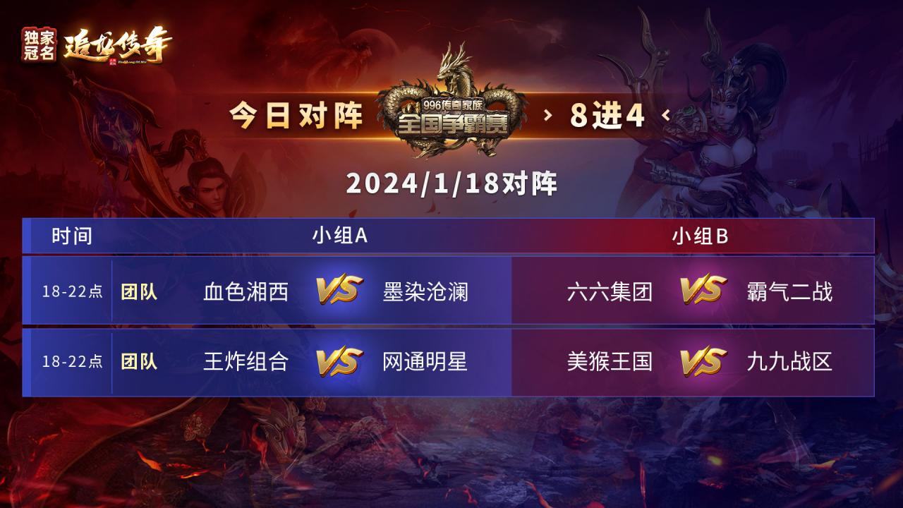 传奇家族全国争霸赛S2-8进4第二场积分奖金公示