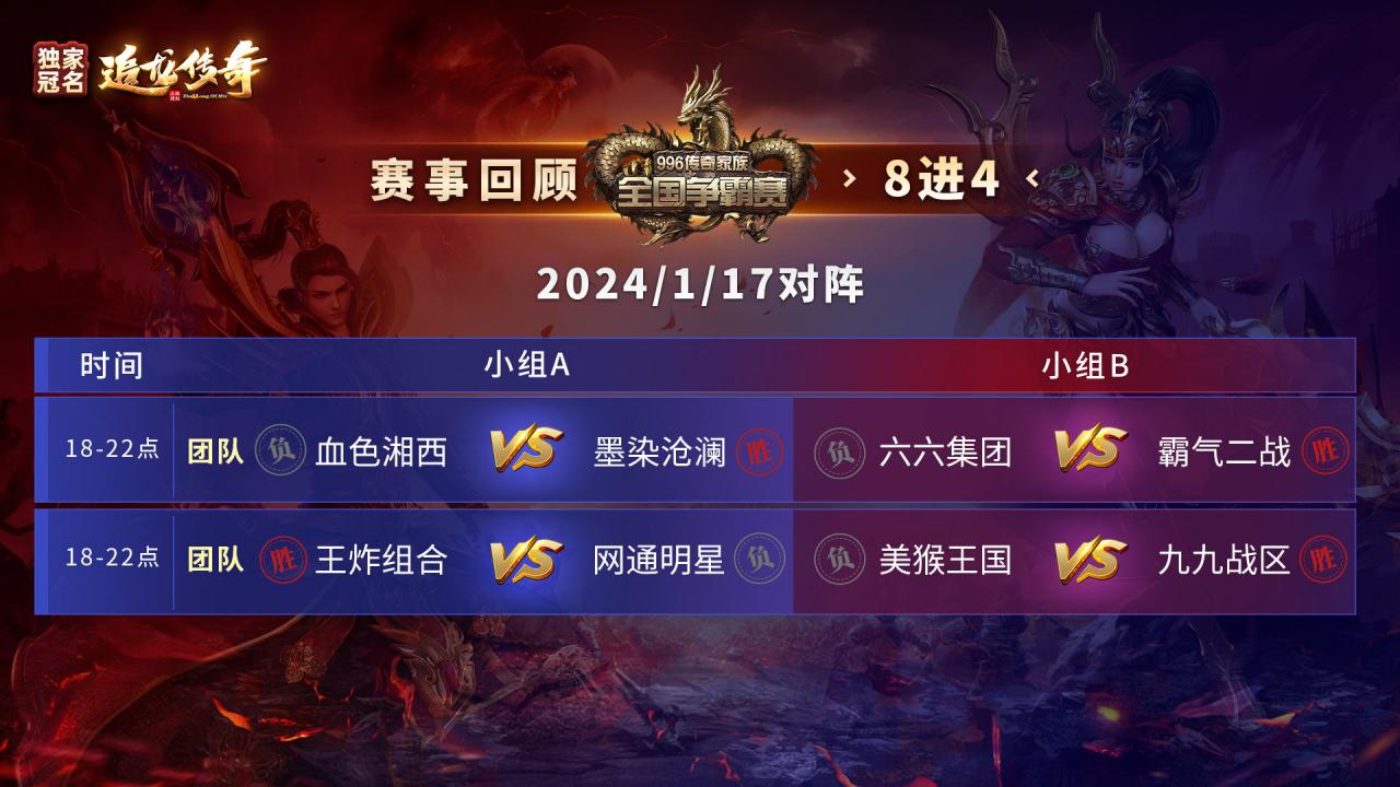 传奇家族全国争霸赛S2-8进4第二场积分奖金公示