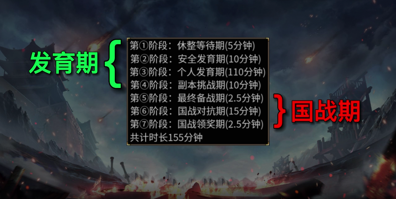 天纵大逃命规则说明,颠覆性RPG玩法