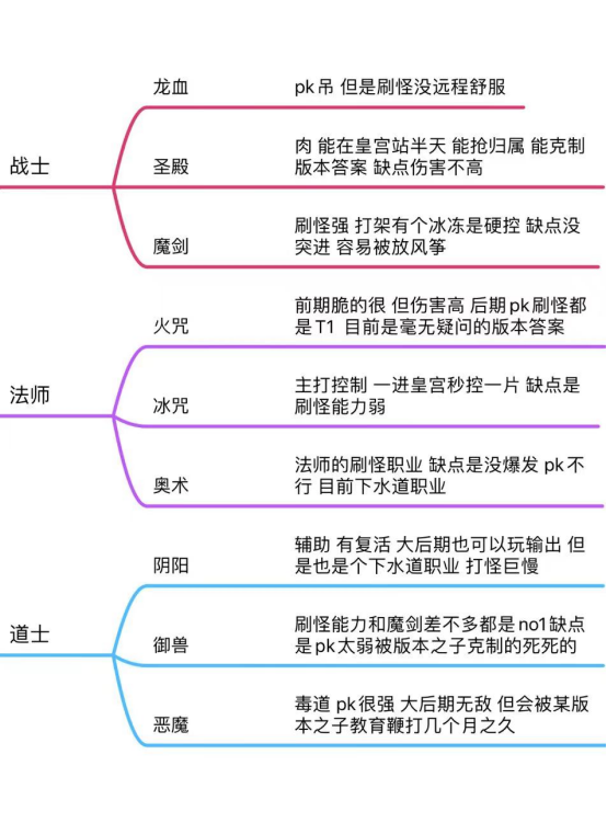 乌木追忆大陆，大型剧情任务保姆级攻略