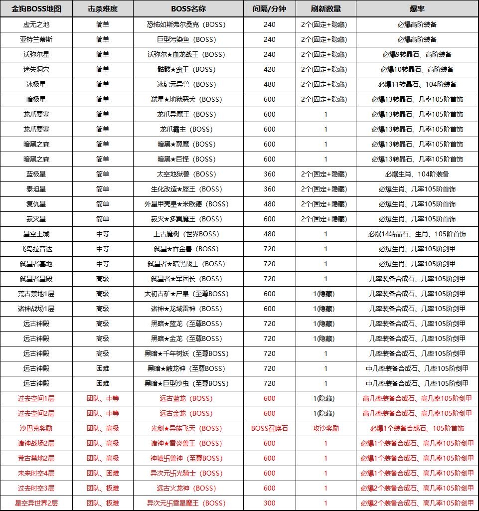 干货满满：金狗大极品详细攻略，保姆级起号发育助你领先一大步