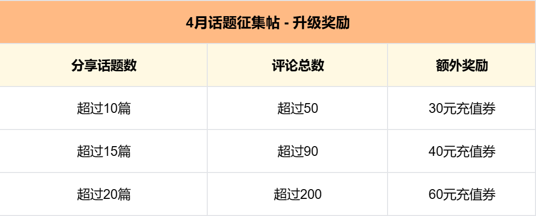 “传奇奇葩大赏”不吐不快!👉聊聊你见过的传奇“奇葩”