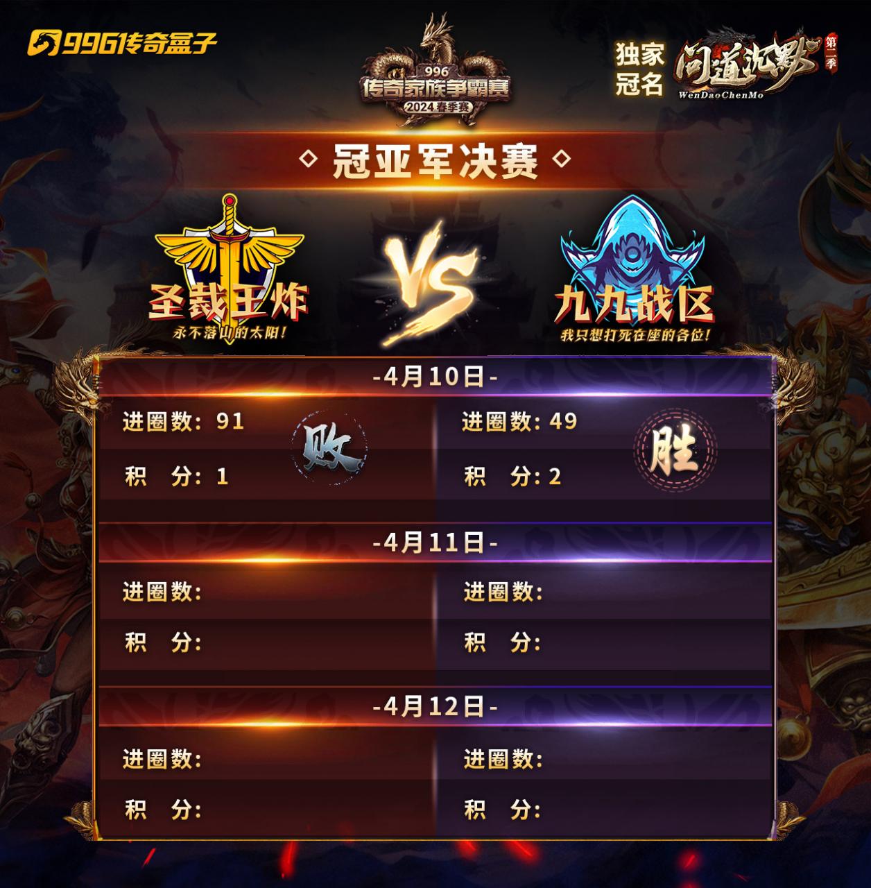 【观赛有奖】996家族传奇争霸赛春季赛冠军总决赛首日战况