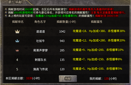 鱼跃公益复古合击月卡版,这年头传奇还敢立公益牌坊?
