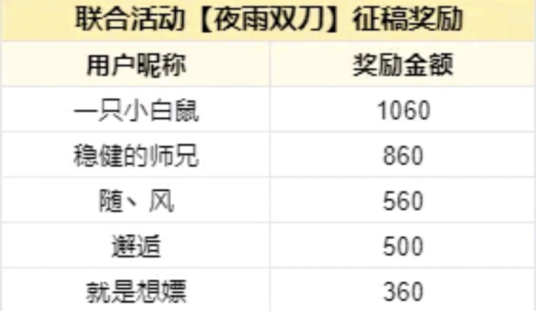 震惊!传奇手游即将取代端游?更能边玩边赚米?