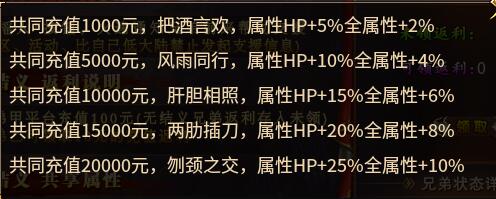 瀚宇世界火龙:一切皆可爆的火龙版材料大服