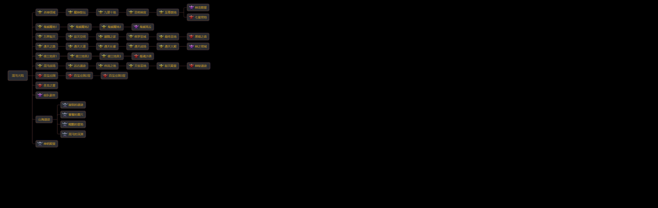 《GM9命运之城》详细攻略