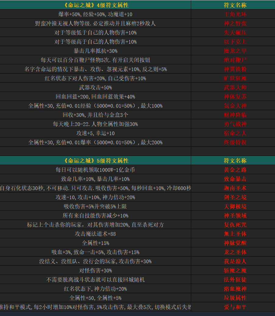 《GM9命运之城》详细攻略