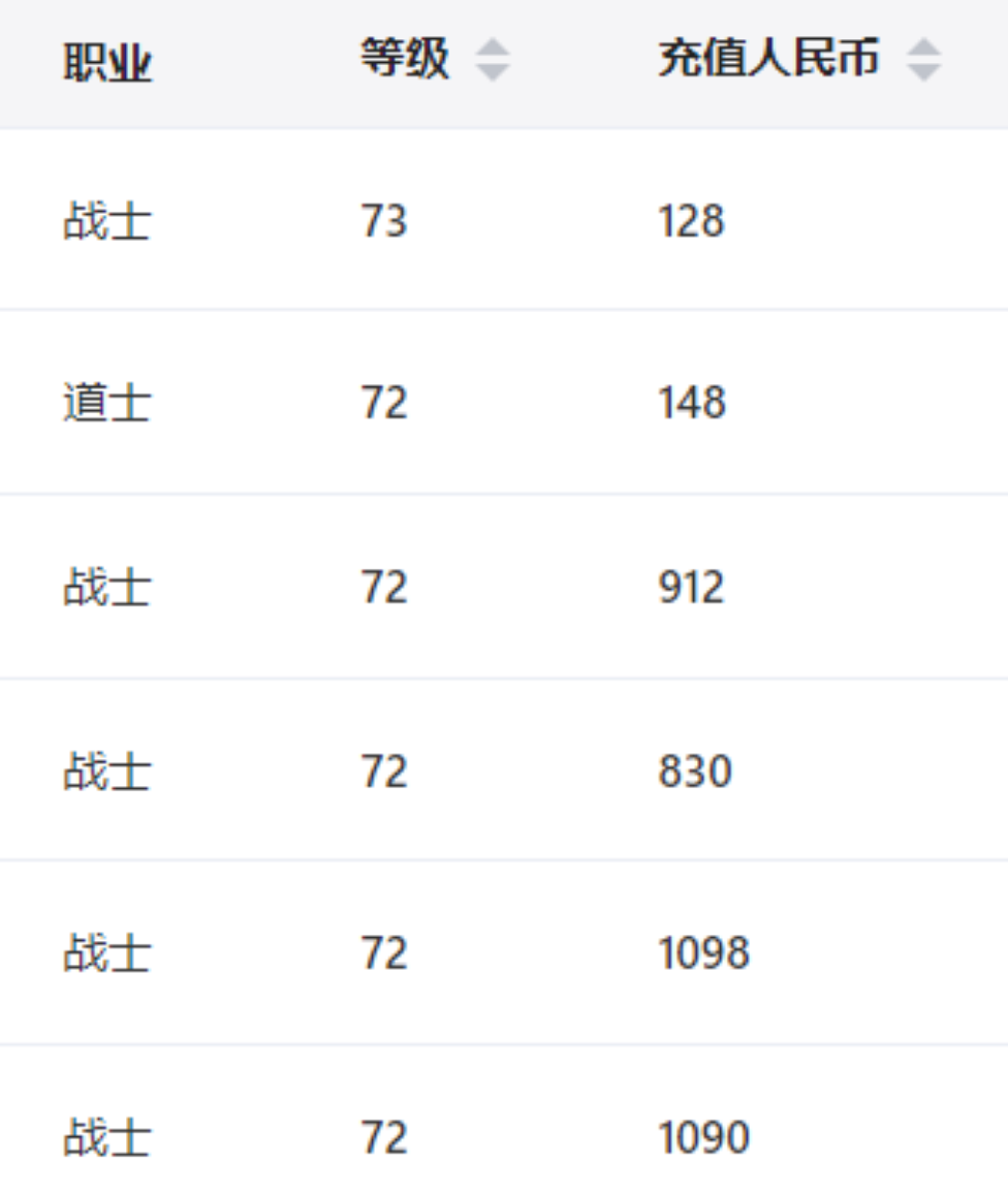 《GM9命运之城》详细攻略