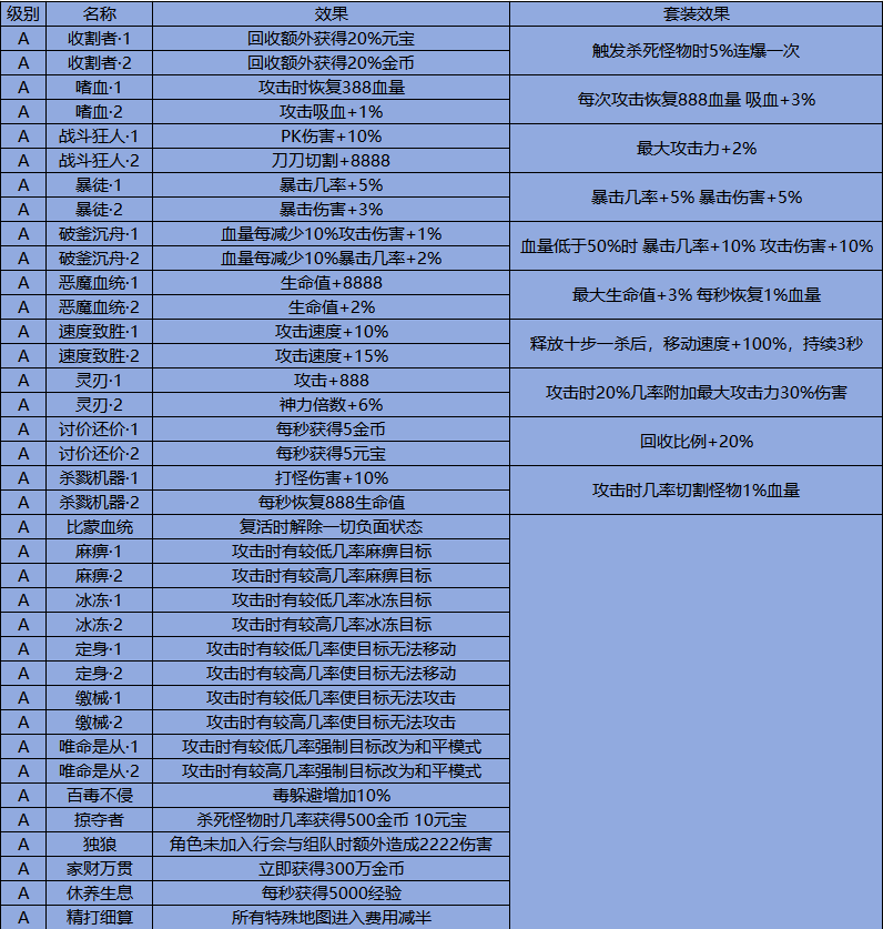 豫见天命专属，天命系统图文攻略
