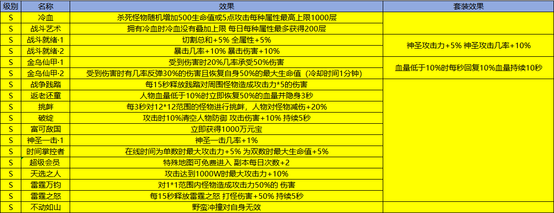 豫见天命专属，天命系统图文攻略