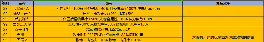 豫见天命专属，天命系统图文攻略