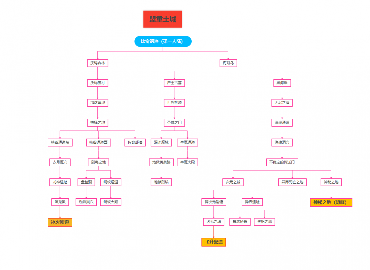豫见天命专属，天命系统图文攻略