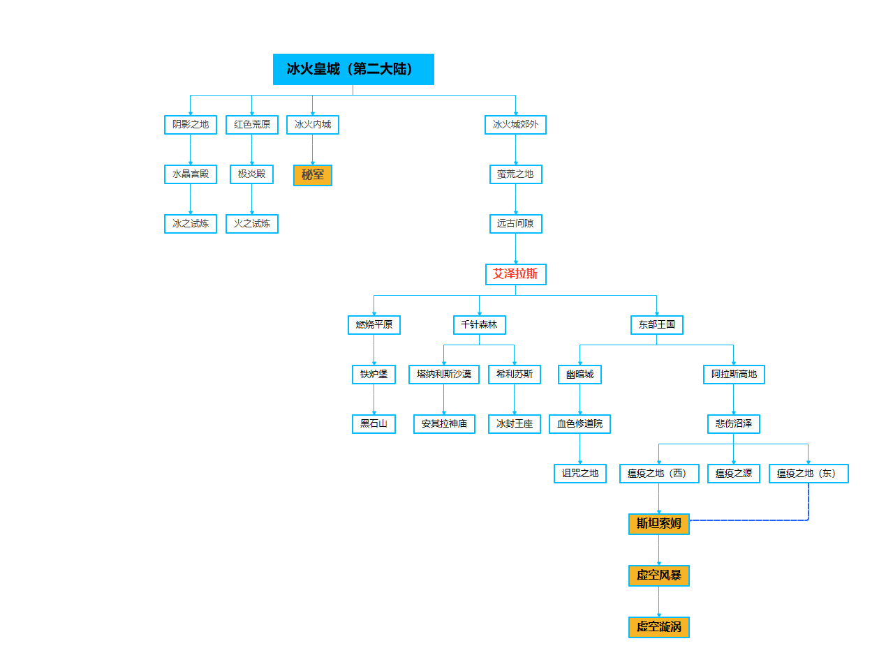 豫见天命专属，天命系统图文攻略