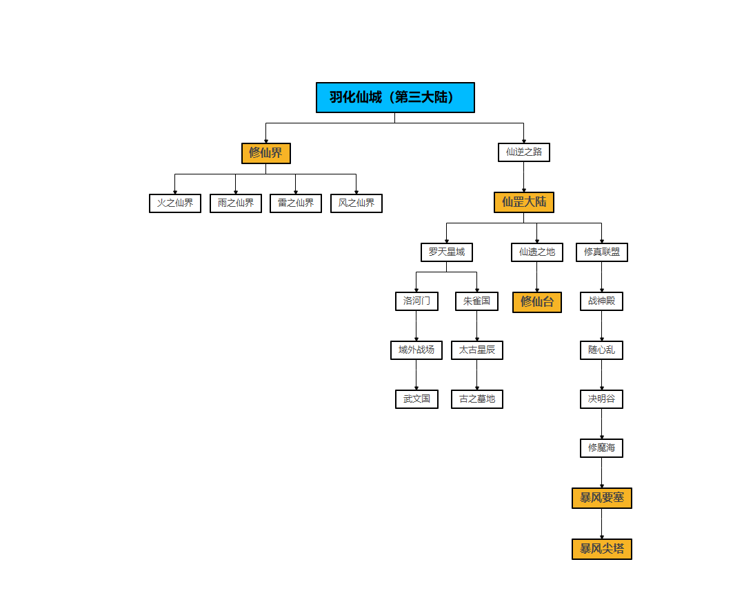 豫见天命专属，天命系统图文攻略