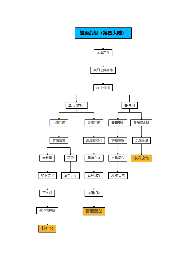 豫见天命专属，天命系统图文攻略