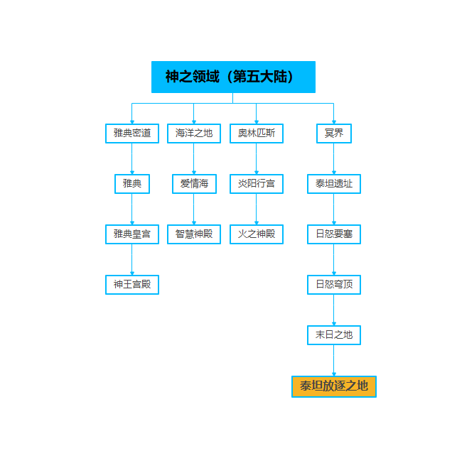 豫见天命专属，天命系统图文攻略