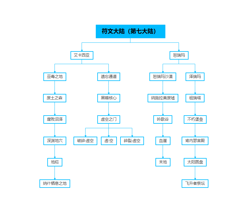 豫见天命专属，天命系统图文攻略