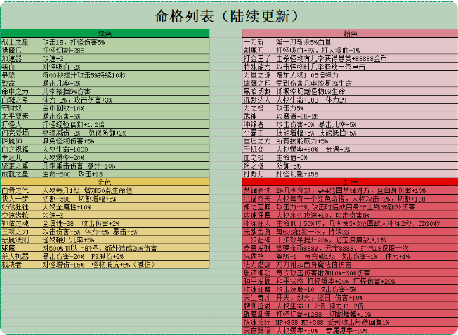 【去玩勇者沉默】身披死神起风,手握老魔命根,请问阁下如何应对